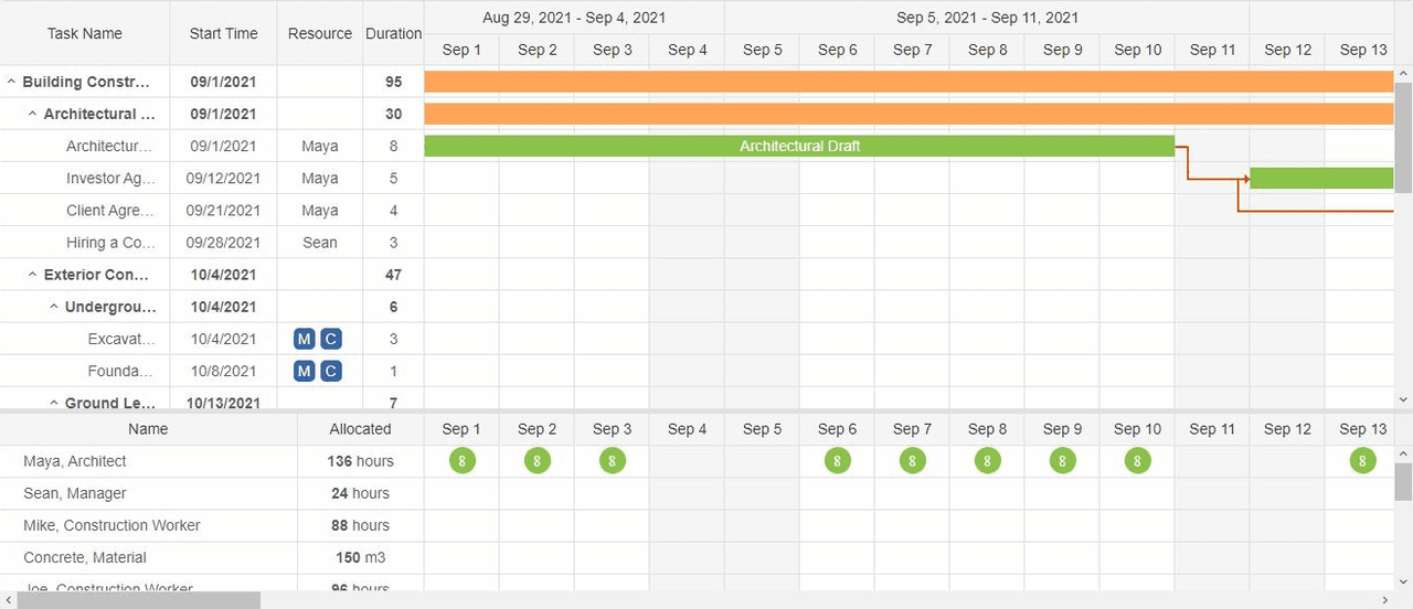 jQWidgets jQuery Gantt Chart product image