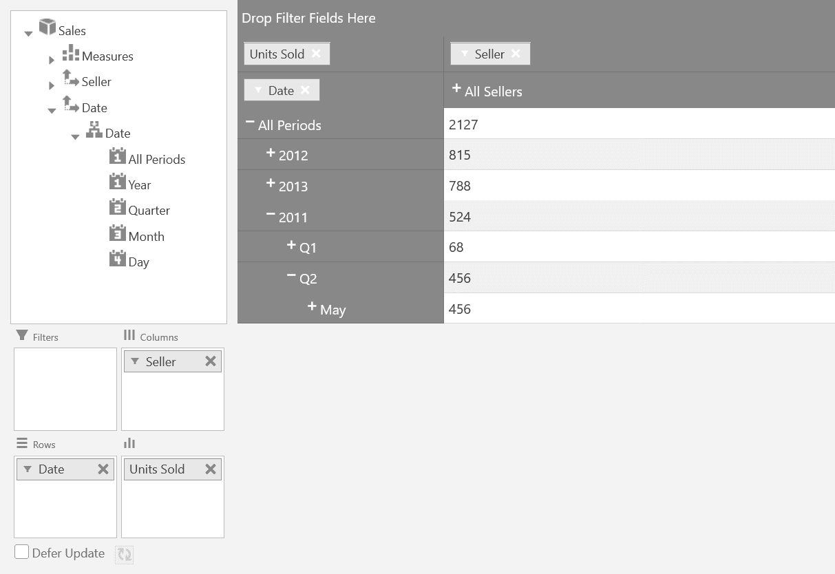 Infragistics Ultimate UI for jQuery Pivot Grid product image