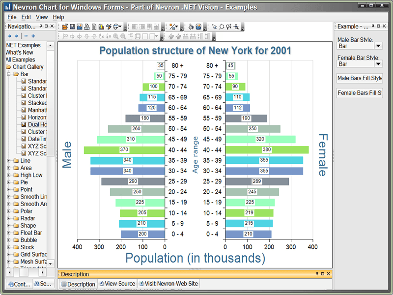 Nevron Chart for .NET product image