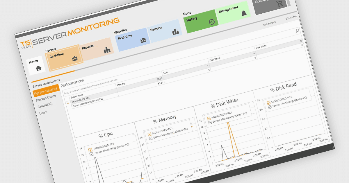 Track Metrics with Performance Monitoring