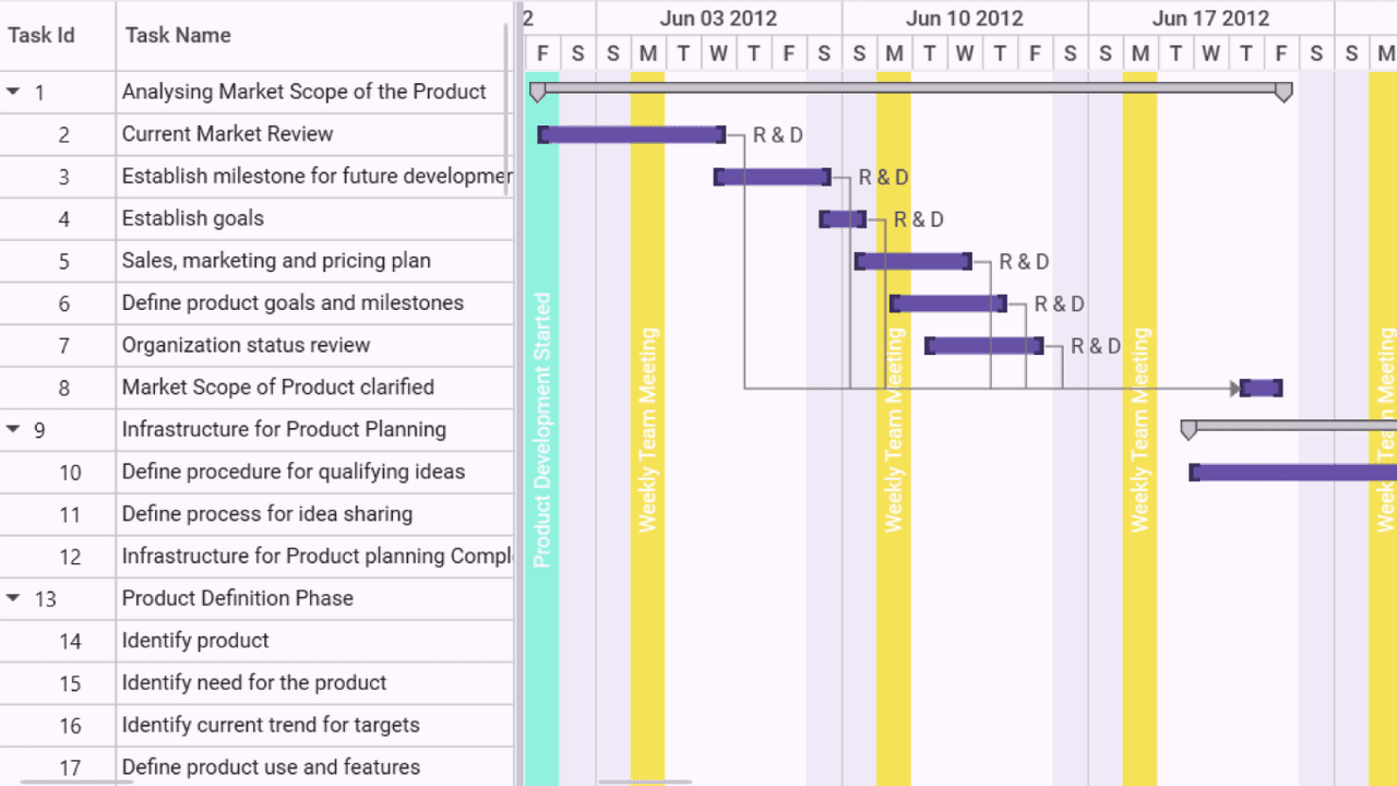 Syncfusion WPF Gantt product image