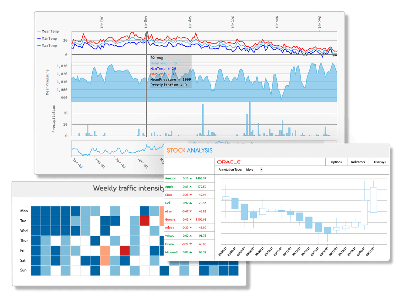 Deliver modern-looking, high performance dashboards with fast Direct2D rendering.