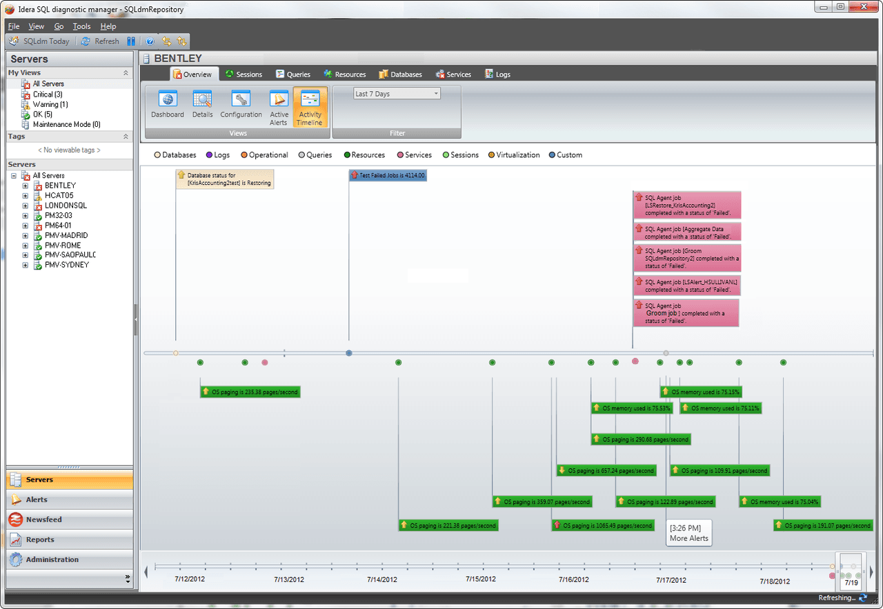 SQL Diagnostic Manager for SQL Server product image