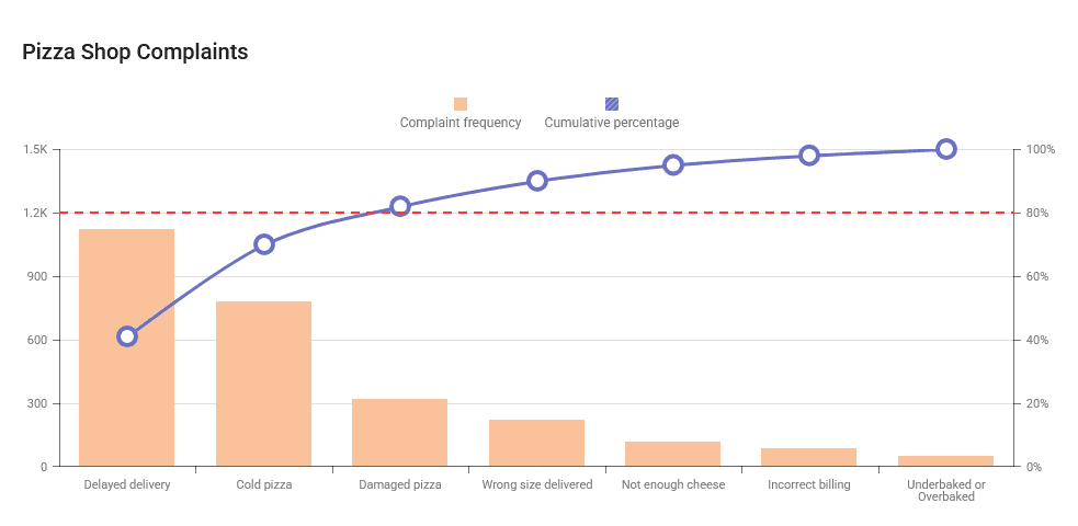 DevExpress ASP.NET Core Charts product image
