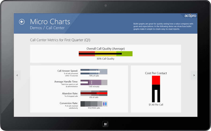 Charts optimized for Dashboards, reports and grids.