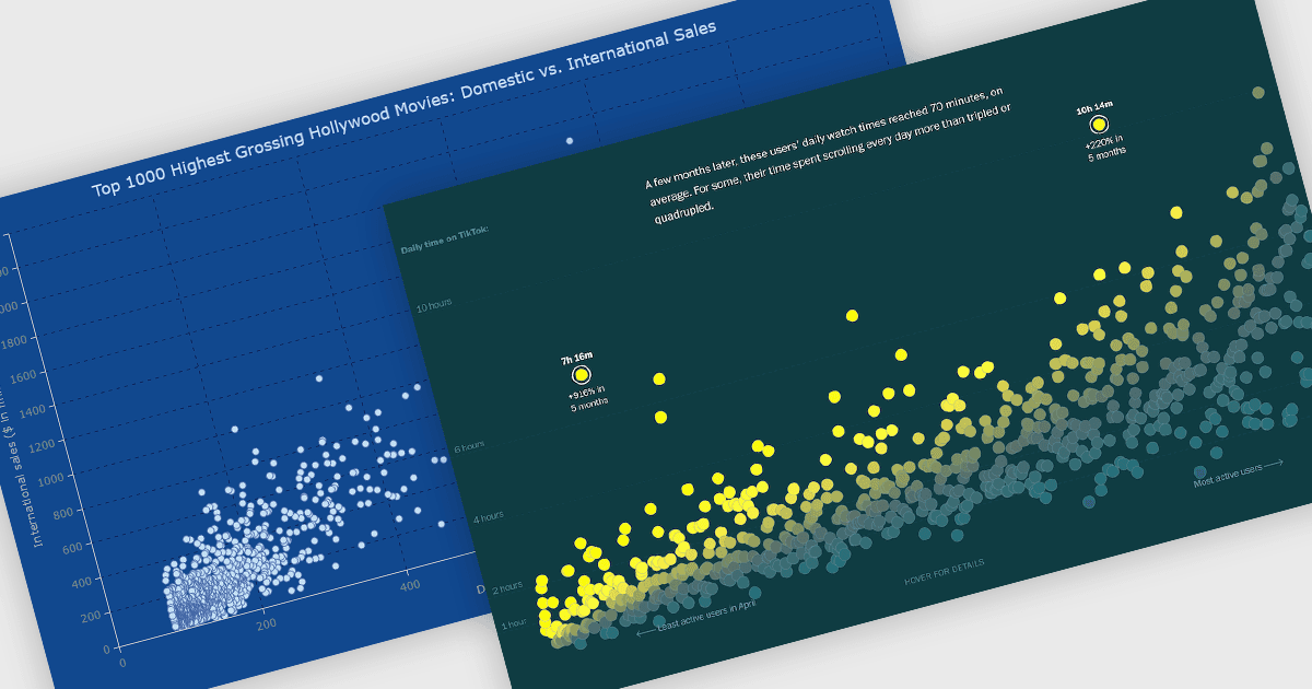 Compare Multiple Datasets with Scatter Plots