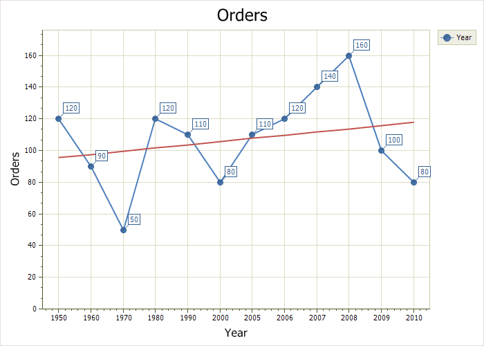 Codejock Chart Pro ActiveX product image