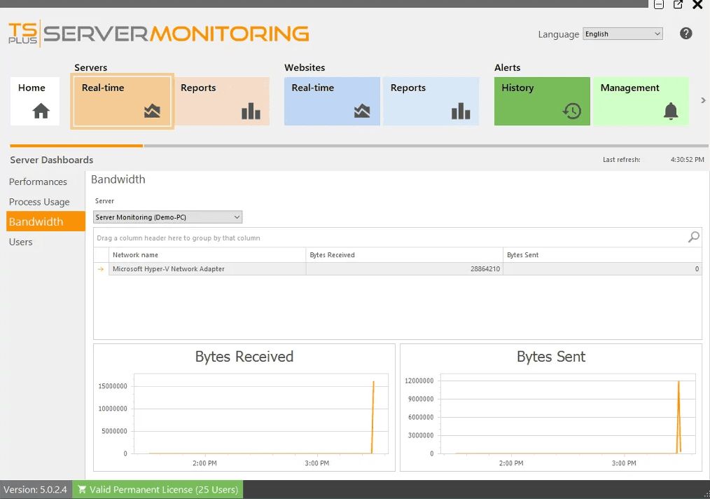 Monitor the bandwidth usage (up and down) of the selected server.