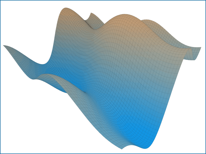 A Surface Series that offers plots of 3 dimensional data.