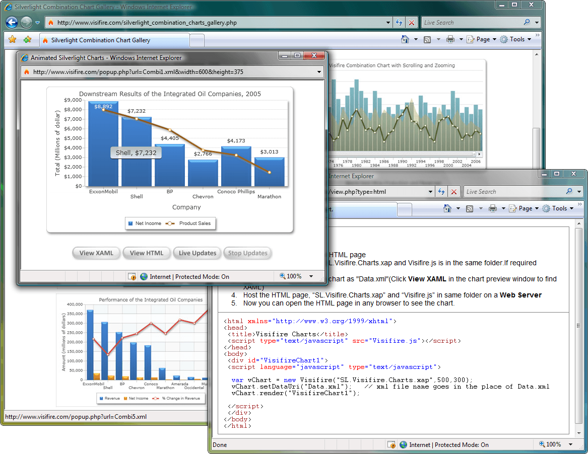 Charting for Web, desktop and mobile