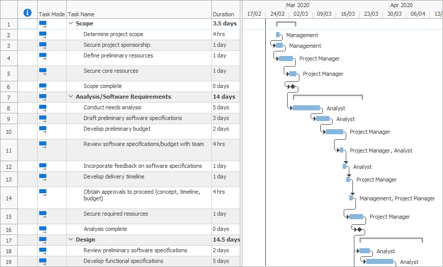 image du produit DevExpress VCL Gantt Control