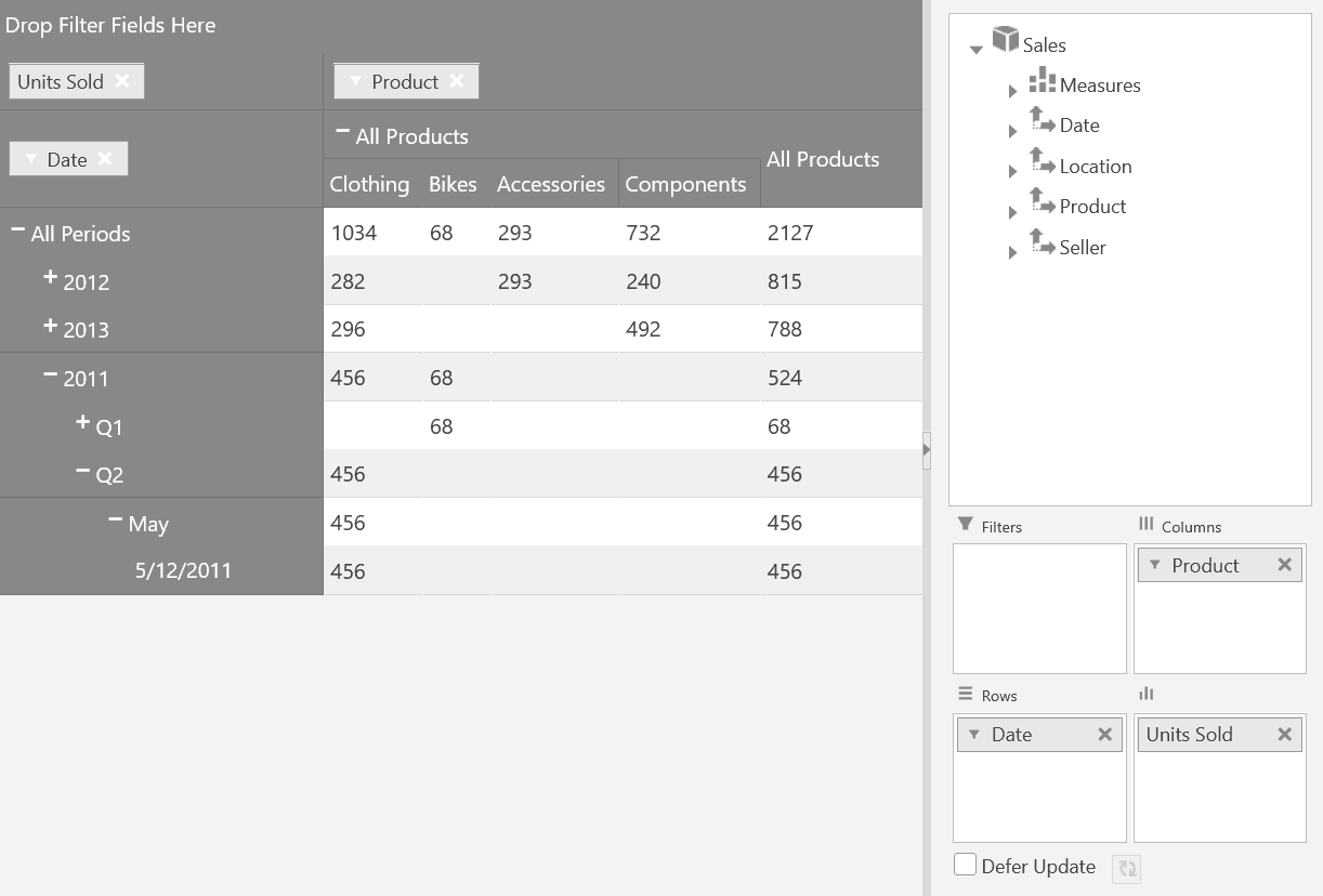 Infragistics Ultimate UI for jQuery Pivot View product image