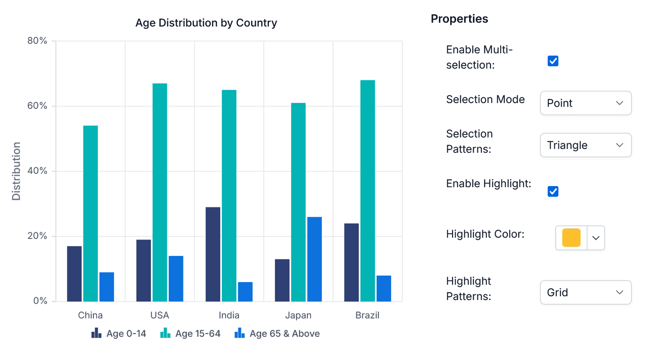 Syncfusion Vue Charts product image
