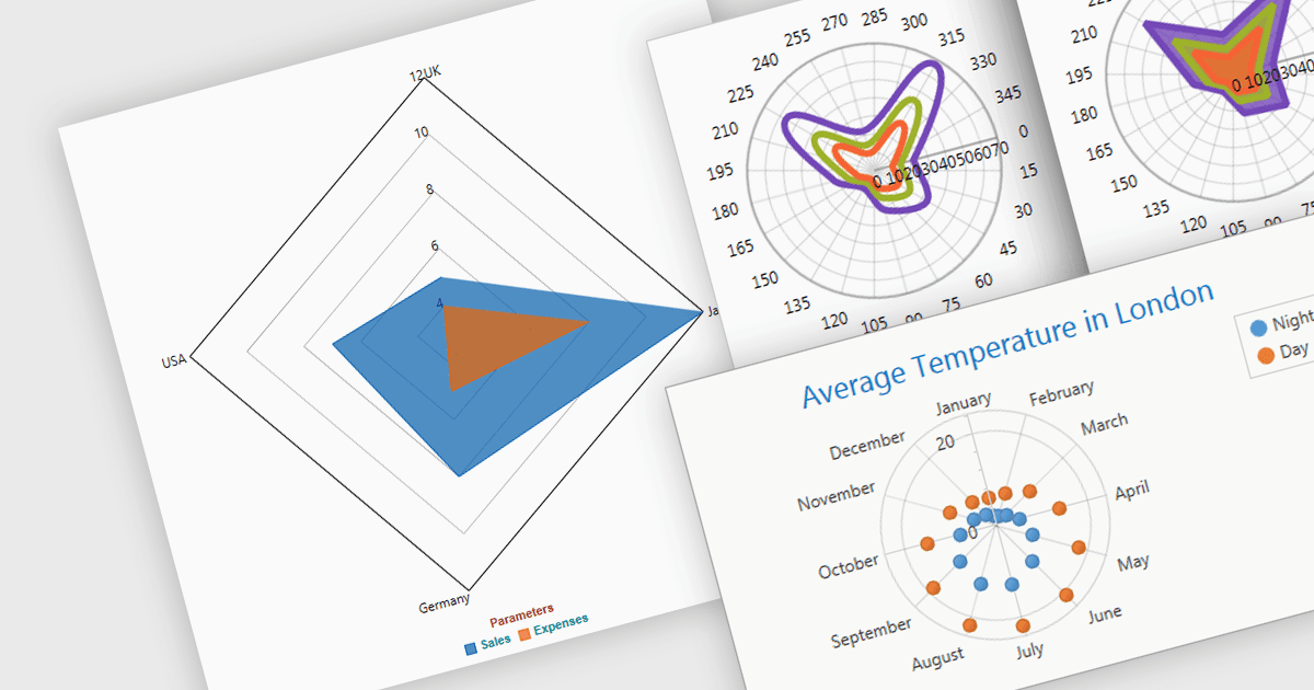 Uncover Patterns with Circular Visualizations
