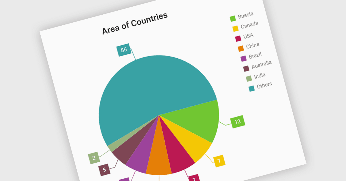 Elevate Your React Apps with Dynamic Pie Charts