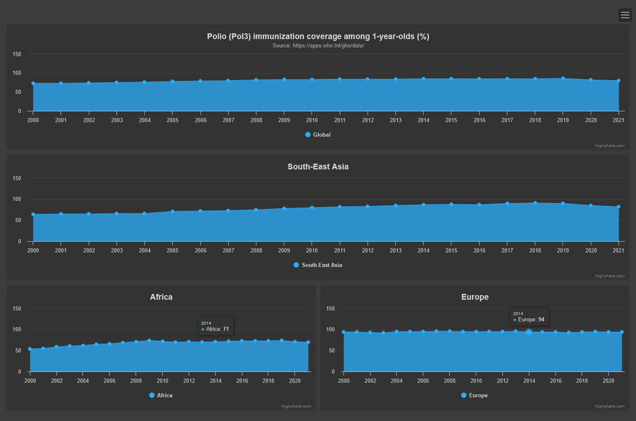 Highcharts Dashboards product image