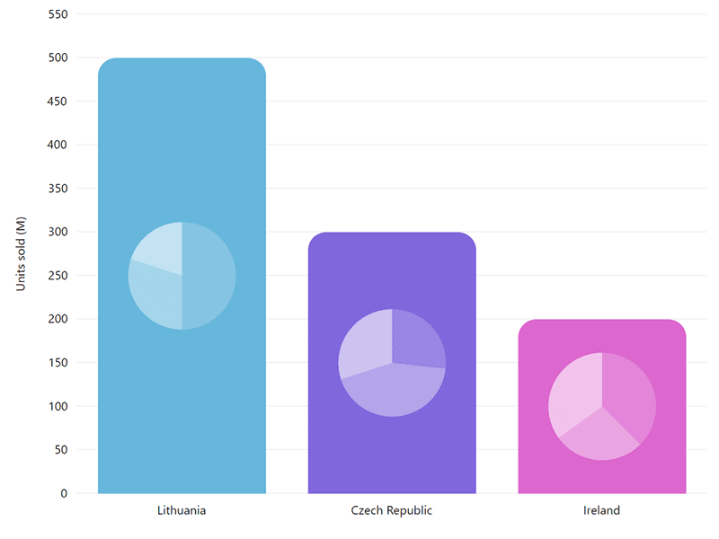 Most of the elements can contain other interactive elements, such as columns containing Pie Charts.