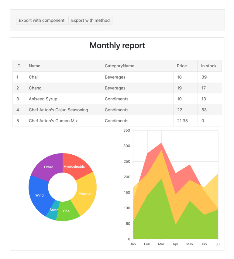 immagine del prodotto Kendo UI Vue PDF Generator