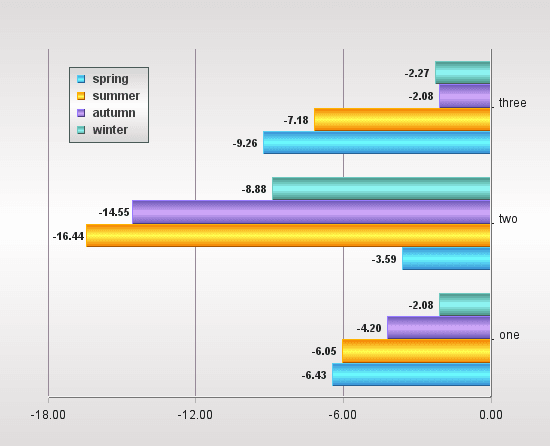 immagine del prodotto EspressChart
