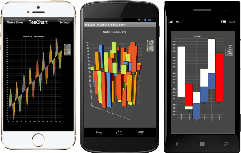 TeeChart.NET for Xamarin.Forms released