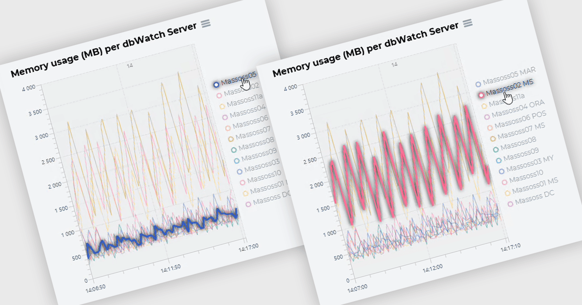 Monitora i Server con Evidenziazione Istantanea della Memoria