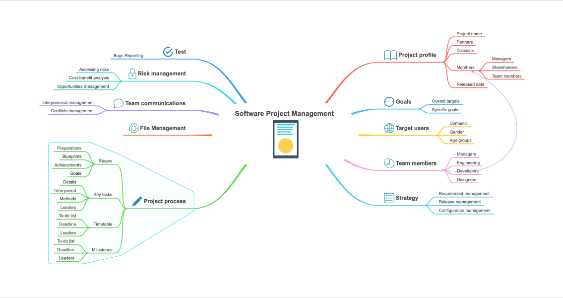 Project Management