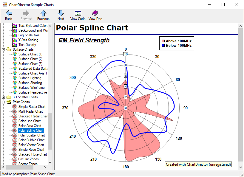 Unlimited number of XY axes per chart. Automatic, semi-automatic and manual scaling. Linear, log, date/time and label-based axis. Configurable axis margins. Customizable axis labels.