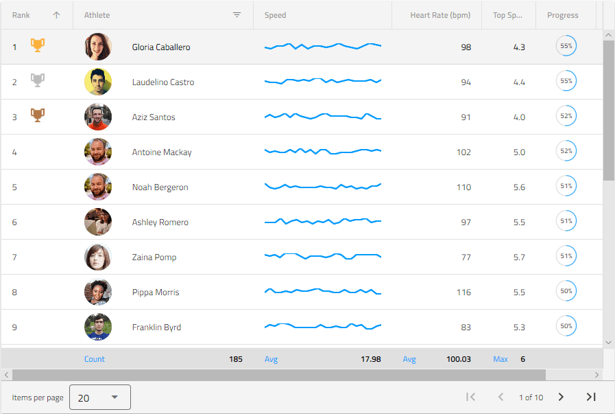 Infragistics Ignite UI for Angular Produktbild Infragistics Ignite UI for Angular Produktbild
