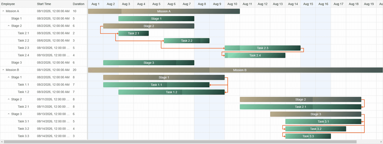 Smart UI Gantt Chart for Vue product image