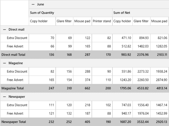 Telerik UI for WPF PivotGrid product image