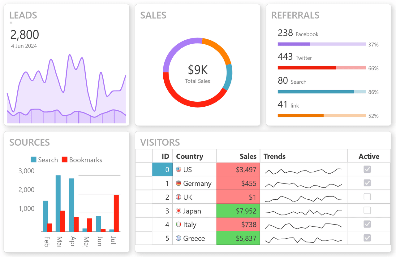 Wijmo Angular UI Layout and Design Controls product image Wijmo Angular UI Layout and Design Controls product image