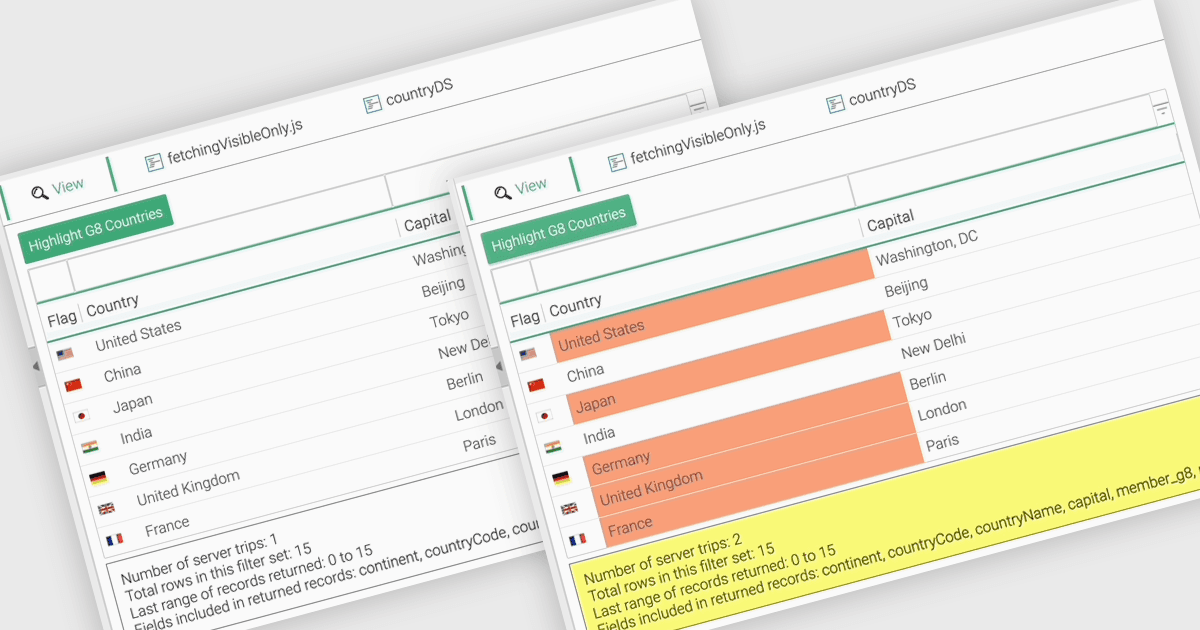 Reduce Data Load with Tailored Data Retrieval