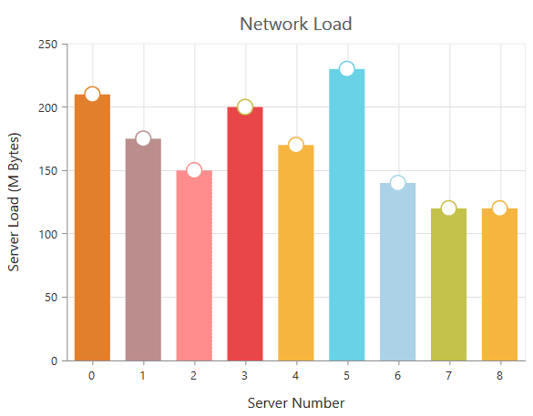 Syncfusion ASP.NET MVC Charts product image