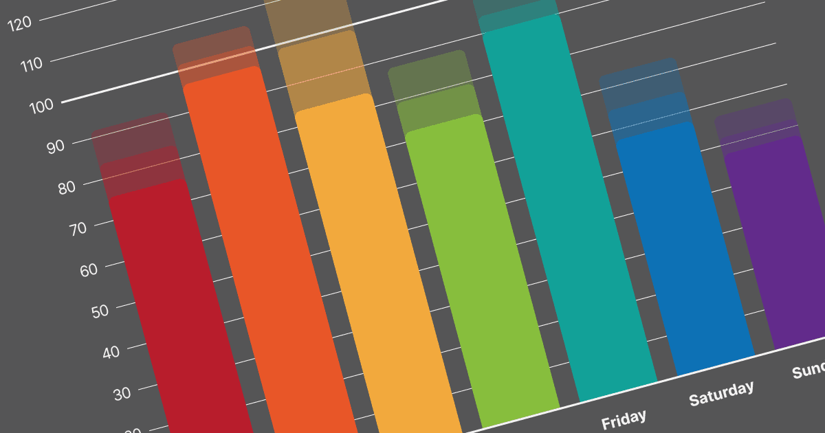 Animating Charts using .NET 7 WinForms