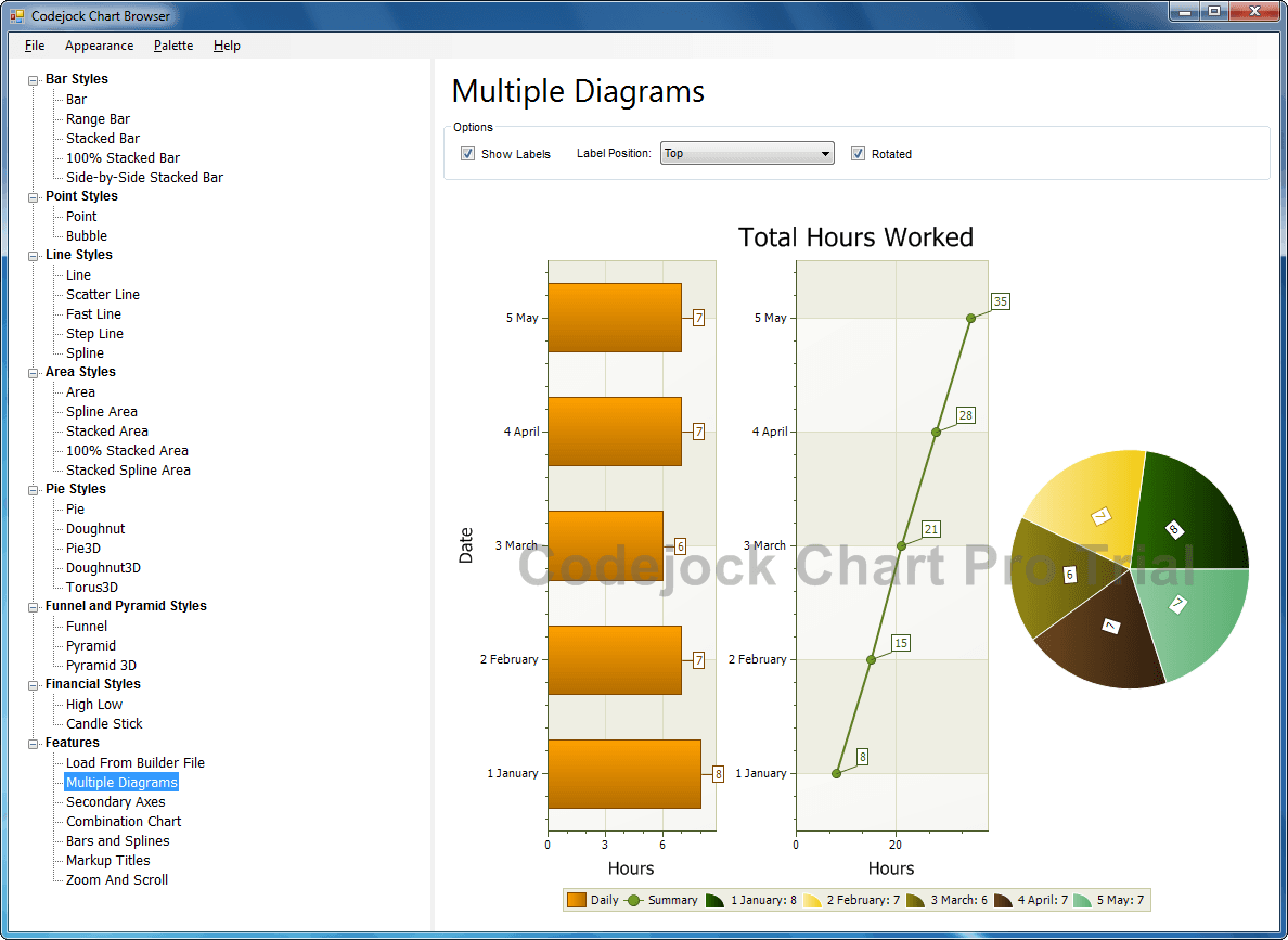 Codejock Xtreme Chart Pro now available