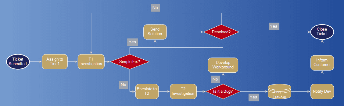 MindFusion.Diagramming for WinForms product image