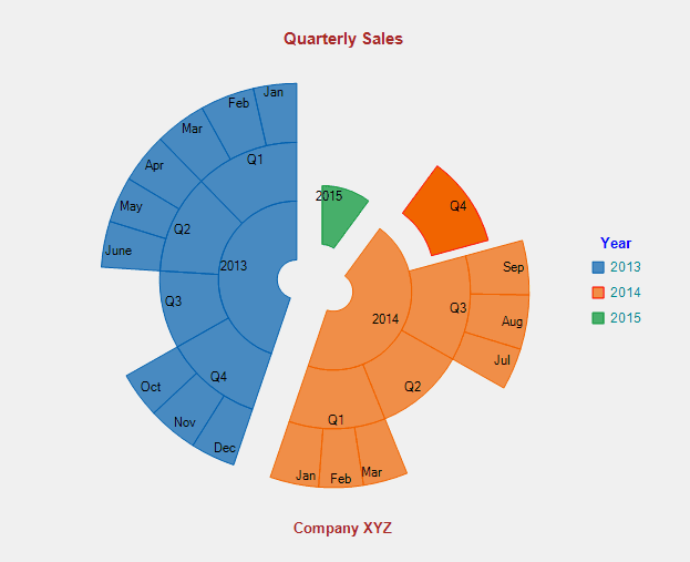 ComponentOne UWP Charts product image