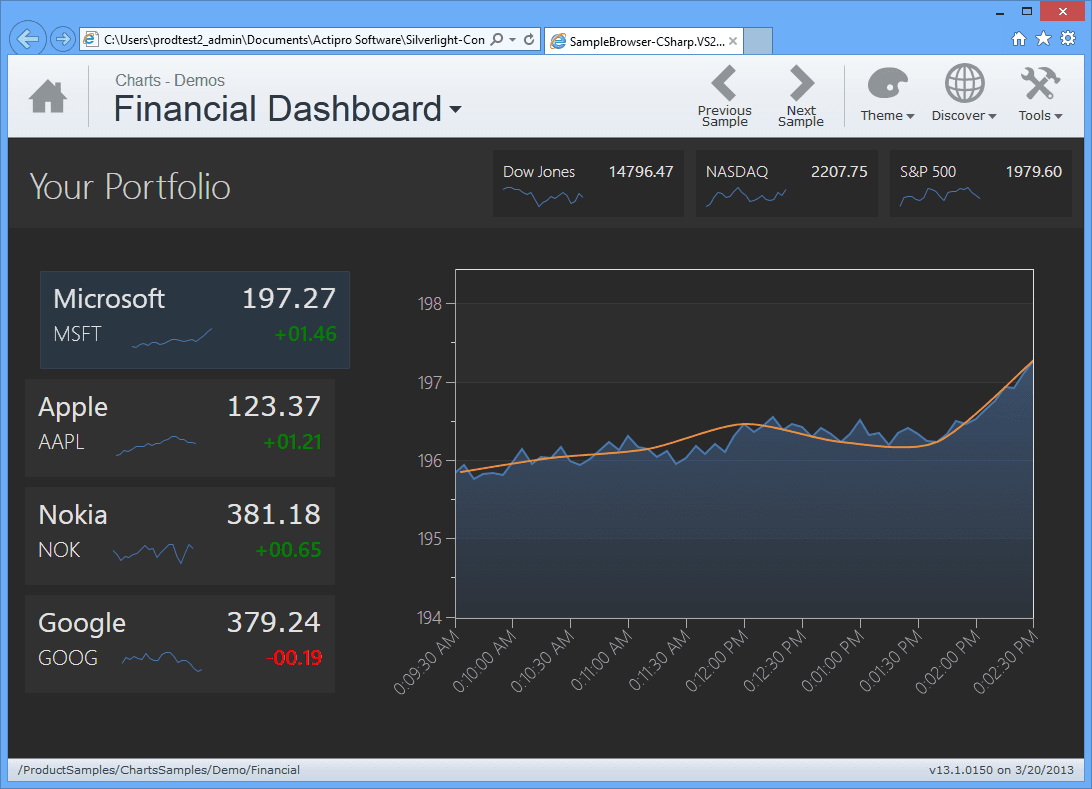 Actipro Charts for Silverlight released