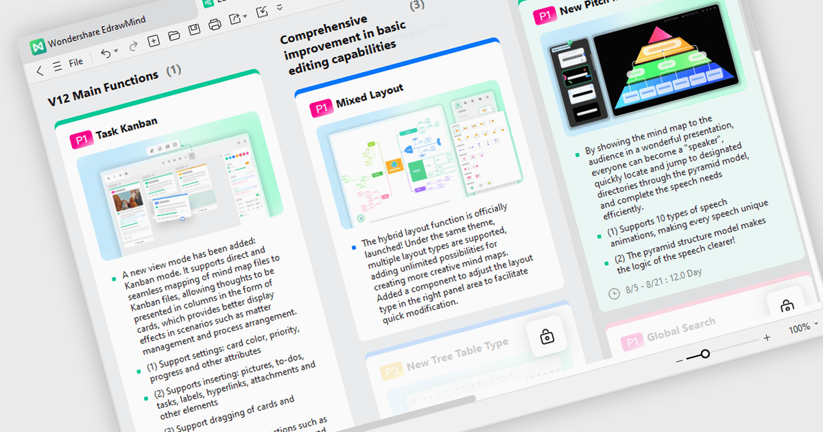 Integrate Task Management into Mind Mapping