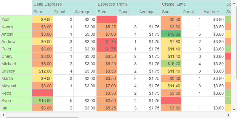 jQWidgets Vue PivotGrid product image