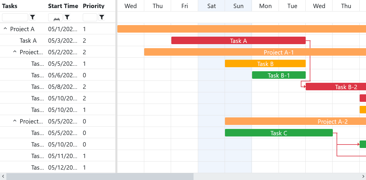 Smart UI Gantt Chart for JavaScript product image