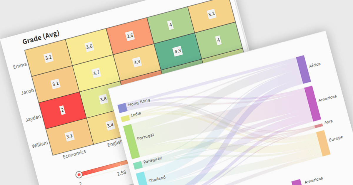 Build Data-Driven Web Apps with Advanced Charts
