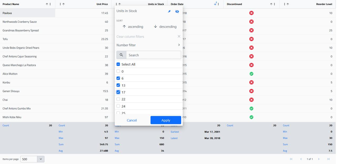 Comprehensive UI component library for web, mobile and desktop developers.