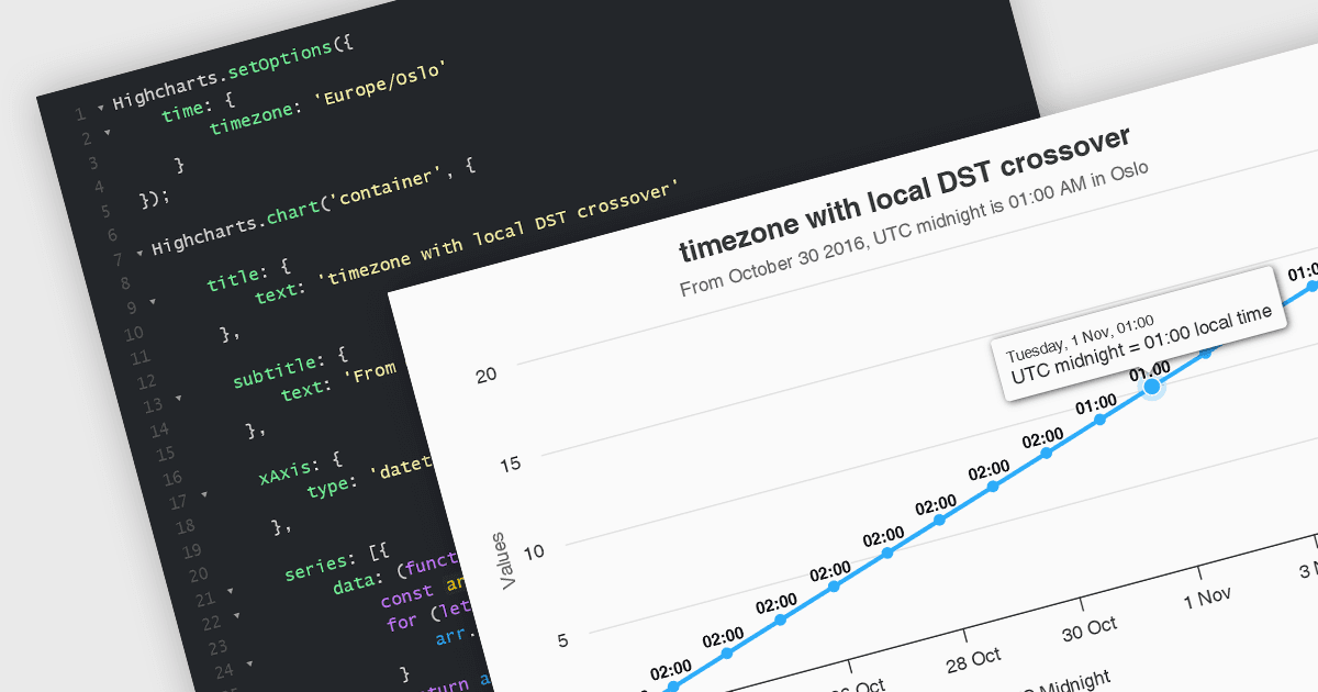 Boost Timezone Handling in JavaScript Charts