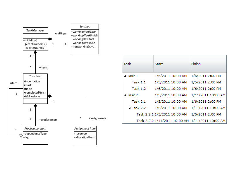Add project management features to your JavaScript based applications.