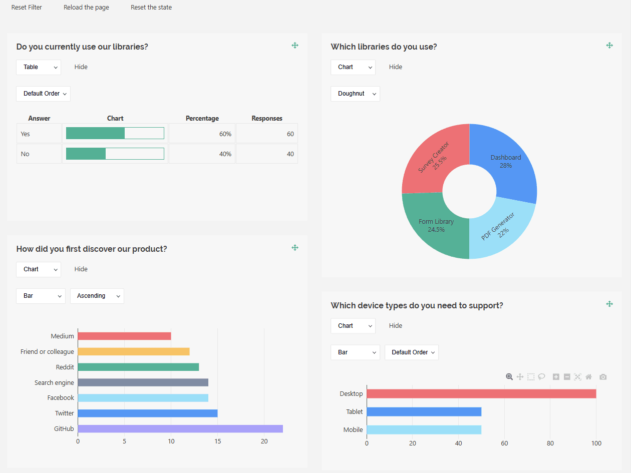 SurveyJS Dashboard product image