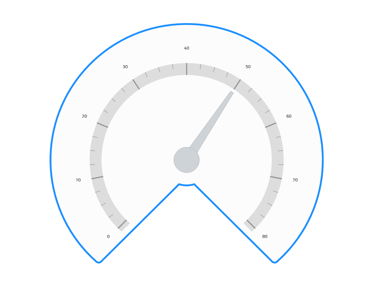 Infragistics Ignite UI for Web Components Gauges product image Infragistics Ignite UI for Web Components Gauges product image