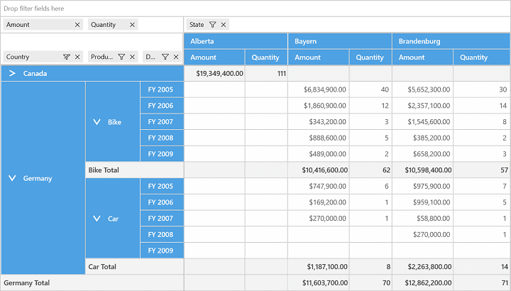Syncfusion UWP Pivot Grid product image