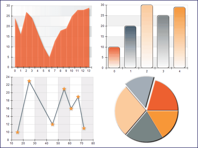 Nevron Chart for .NET product image
