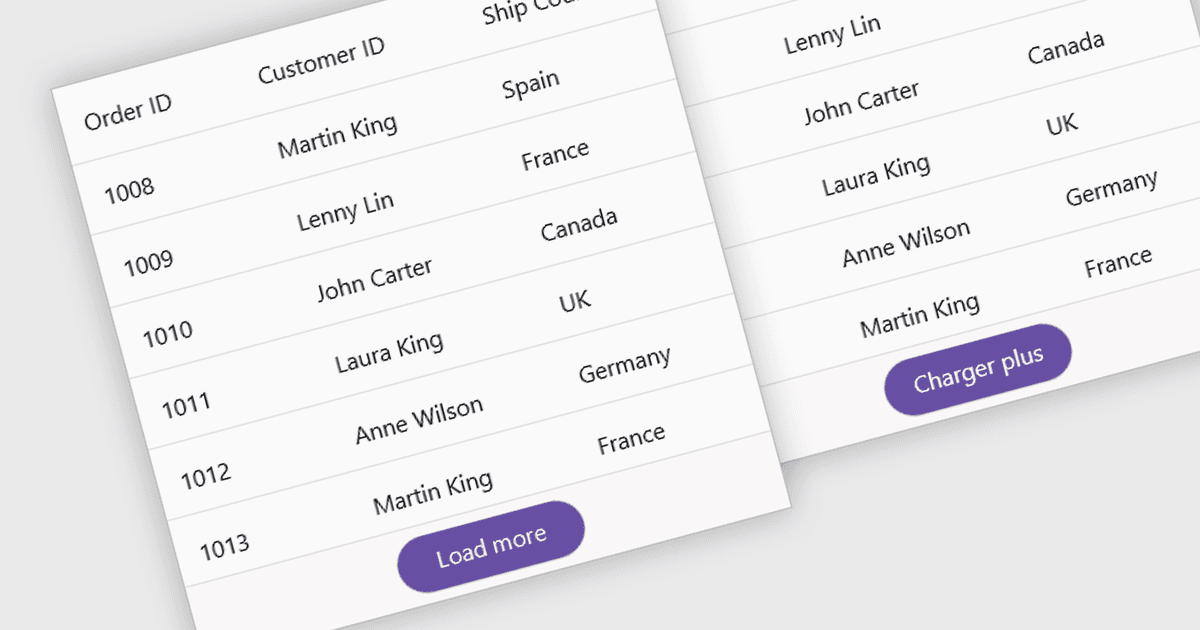 Localize Your Grids for a Global Audience